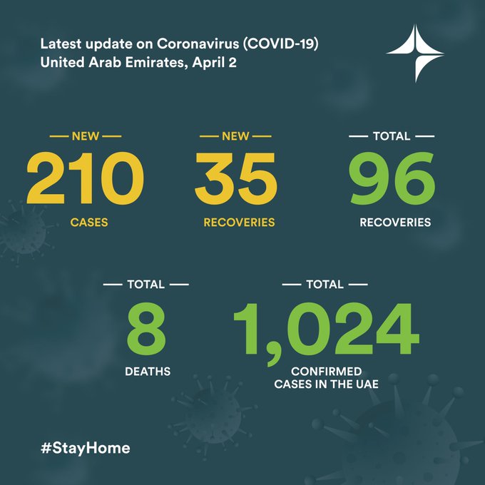 dha covid cases april 2