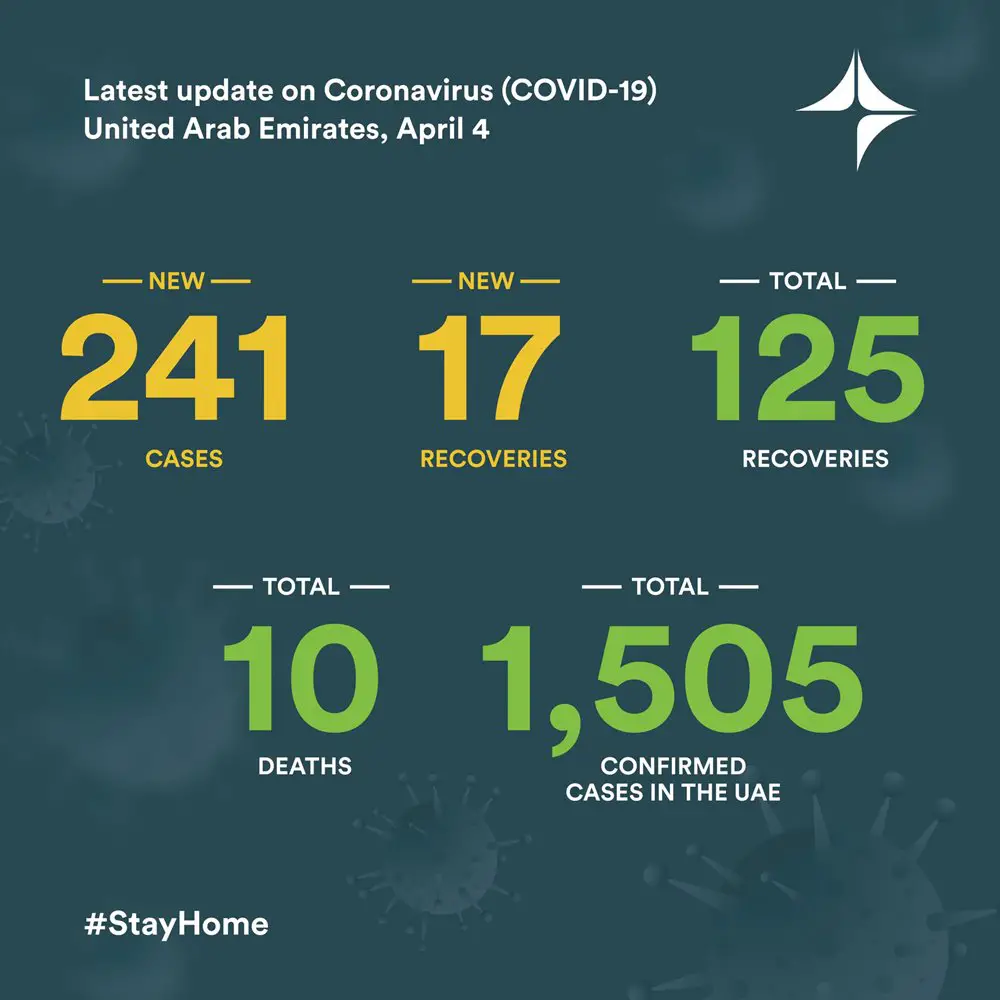 dha covid cases april 4