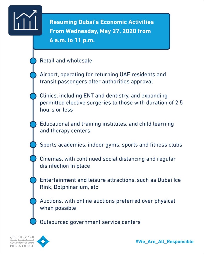 economic activities to resume dubai